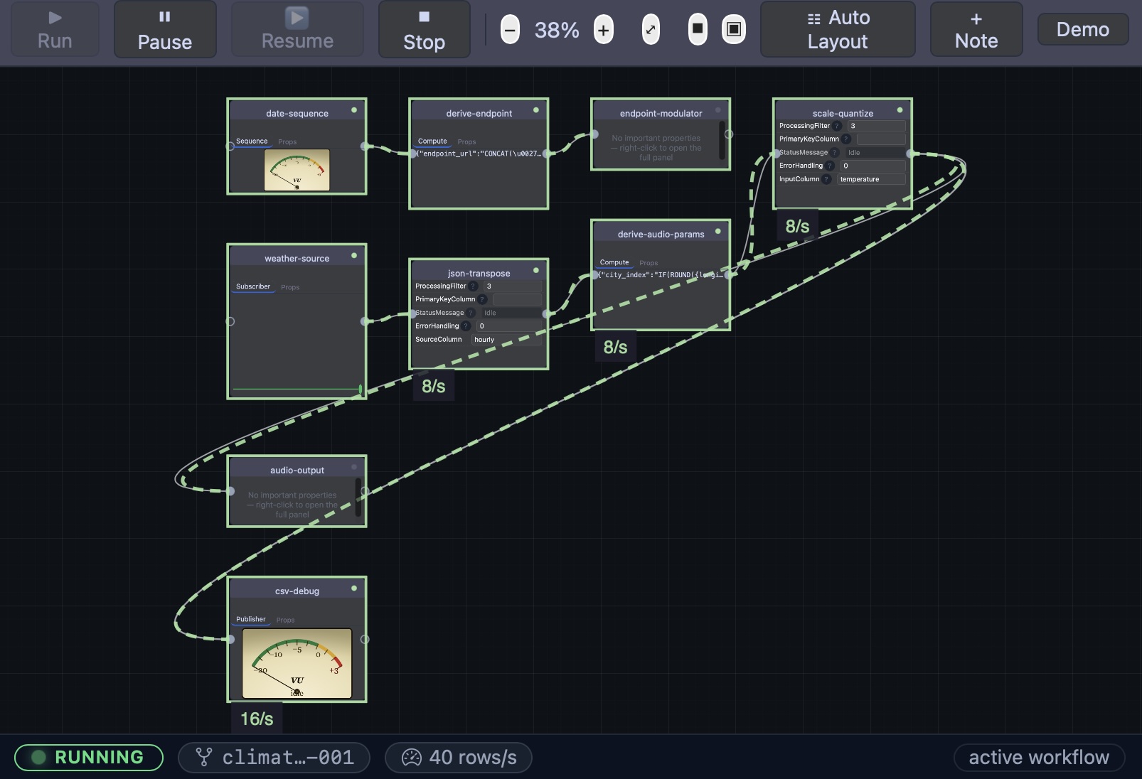 Vectorio Protor — a data pipeline running on the visual canvas, rows moving through each node
